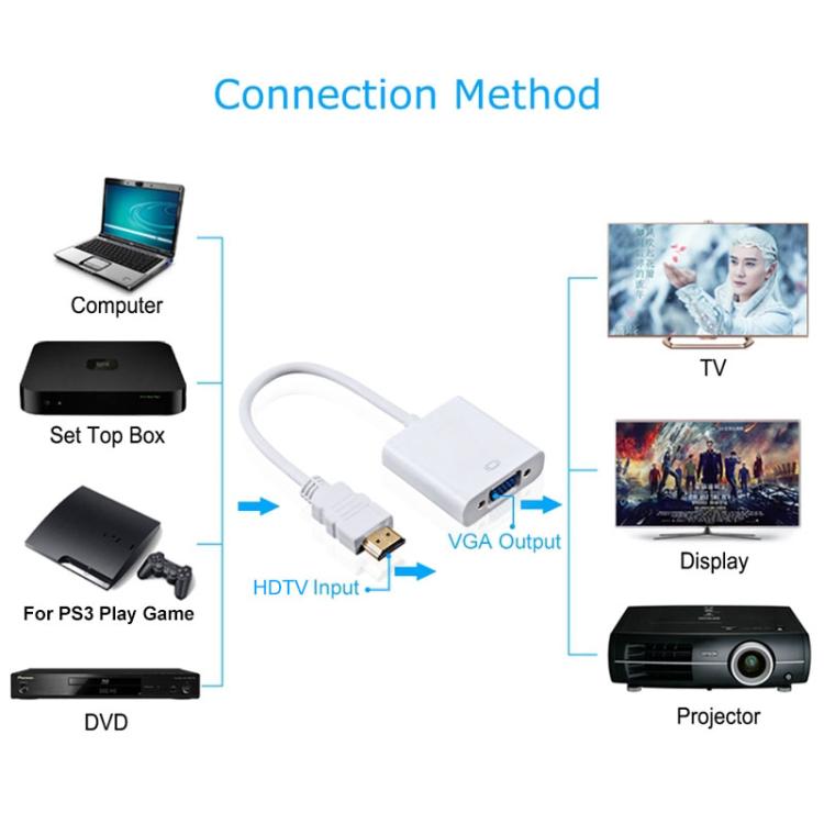 24 cm Full HD 1080P HDMI a VGA + Cable de salida de audio para computadora / DVD / decodificador digital / computadora portátil / teléfono móvil / reproductor multimedia, Length: 24cm, Length: 24cm(White)