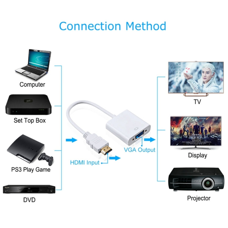 24 cm Full HD 1080P HDMI a VGA + Cable de salida de audio para computadora / DVD / decodificador digital / computadora portátil / teléfono móvil / reproductor multimedia, Length: 24cm, Length: 24cm(White)