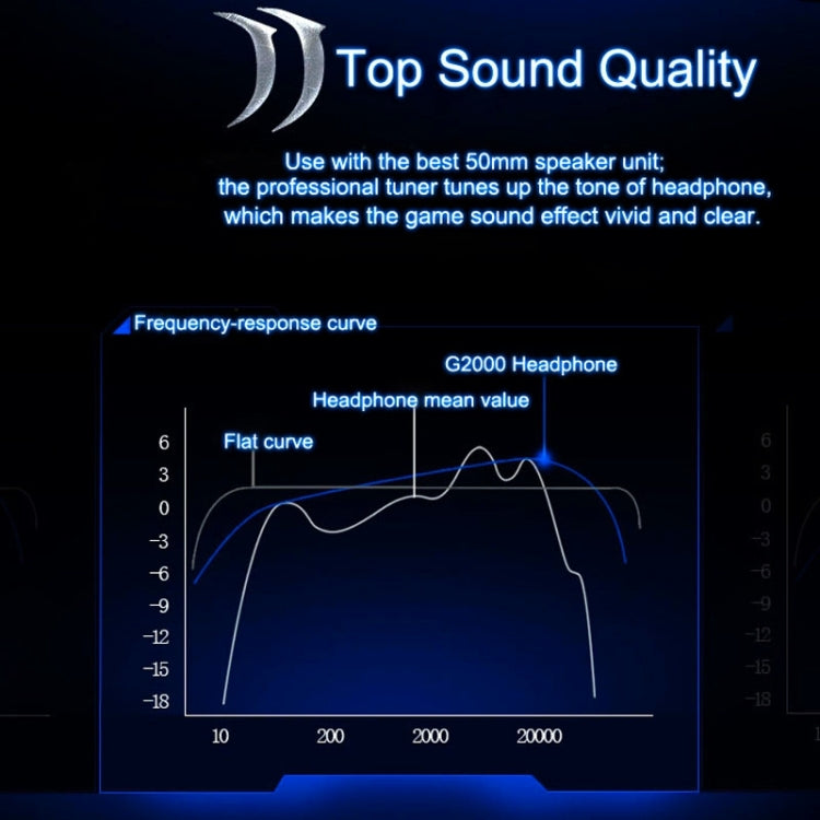 CADA Auricular supraaural estéreo para juegos G2000 con micrófono y luz LED para computadora, longitud del cable: 2,2 m