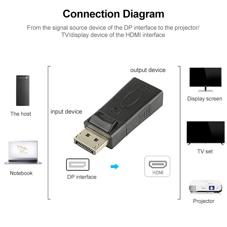 Adaptador DisplayPort macho a HDMI hembra, DP Male to HDMI Female