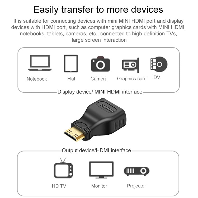 Adaptador mini HDMI macho chapado en oro a HDMI hembra de 19 pines, Mini HDMI Male to HDMI Female