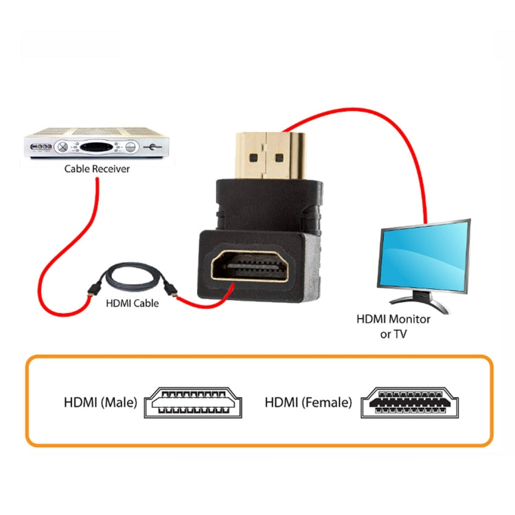 Adaptador HDMI de 19 pines macho a HDMI de 19 pines hembra en ángulo de 90 grados (chapado en oro), HDMI Male to Female