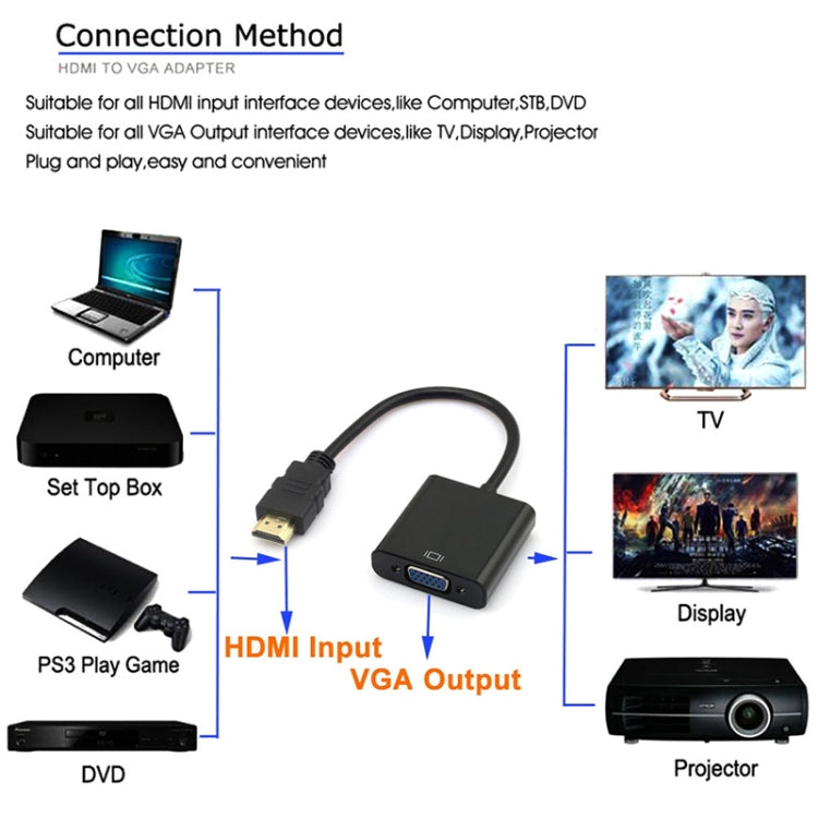 Adaptador de cable HDMI de 19 pines macho a VGA hembra de 20 cm, HDMI Male to VGA Female