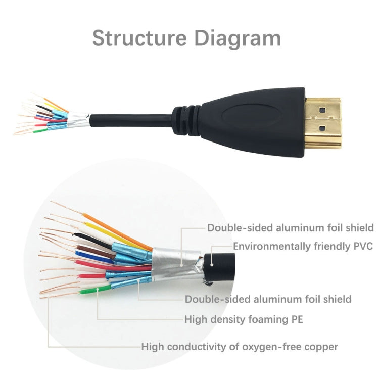 Cable HDMI a HDMI de 1,8 m de 19 pines, versión 1.4, compatible con 3D, Ethernet, HD TV / Xbox 360 / PS3, etc. (chapado en oro), Length: 1.8m