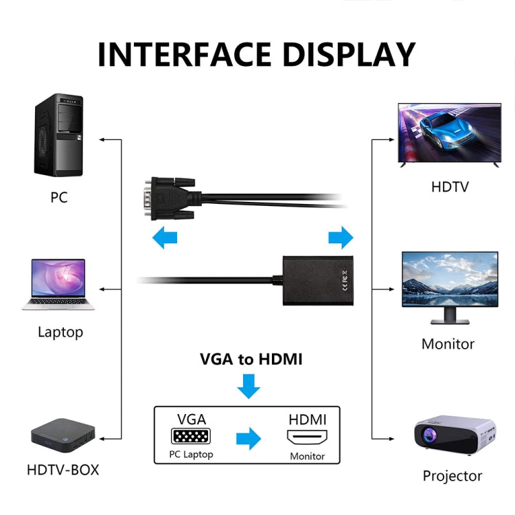 Adaptador de caja convertidora de vídeo VGA + Audio a Full HD 1080P HDMI para HDTV, HDMI Female to VGA Male + Adudio Black