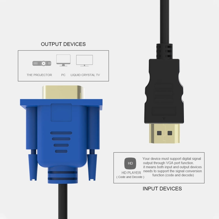 Cable de vídeo HDMI macho a VGA macho de 15 pines