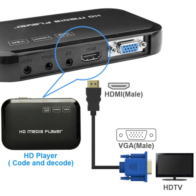Cable de vídeo HDMI macho a VGA macho de 15 pines