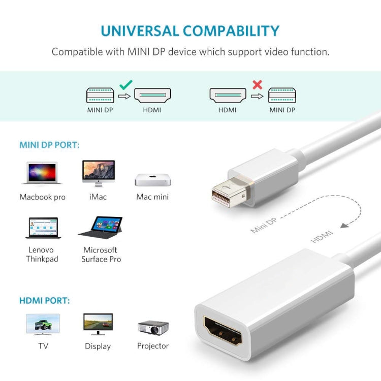 Adaptador de cable de puerto Mini DisplayPort macho a HDMI hembra Full HD 1080P, longitud: 20 cm, Mini DP to HDMI White