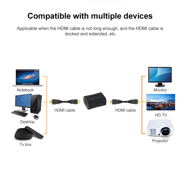 Adaptador hembra chapado en oro de HDMI de 19 pines a HDMI de 19 pines hembra, CF a CF, HDMI Female to Female (CF to CF)