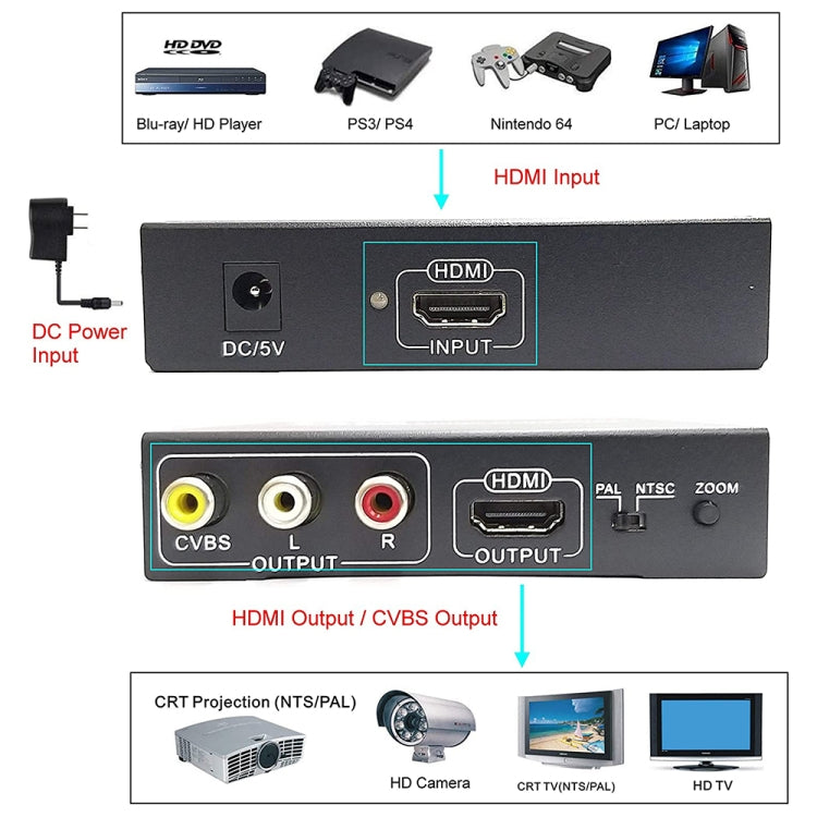 NK-10II Convertidor de vídeo HDMI a HDMI/CVBS /AV Scaler Box, HDMI to HDMI/CVBS /AV