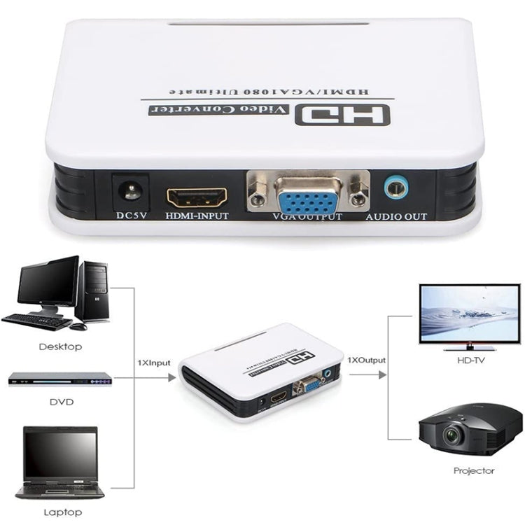 Adaptador HDMI a VGA de 1080P, Cable convertidor de Audio y vídeo Digital a analógico para Xbox 360, PS3, PS4, PC, portátil, TV Box y proyector, HDMI to VGA (White)