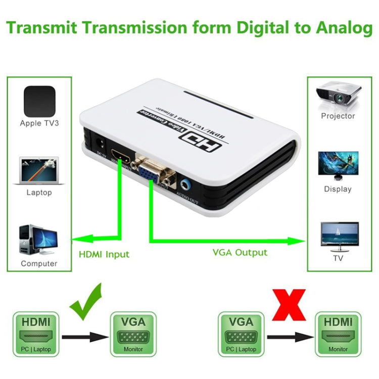 Adaptador HDMI a VGA de 1080P, Cable convertidor de Audio y vídeo Digital a analógico para Xbox 360, PS3, PS4, PC, portátil, TV Box y proyector, HDMI to VGA (White)