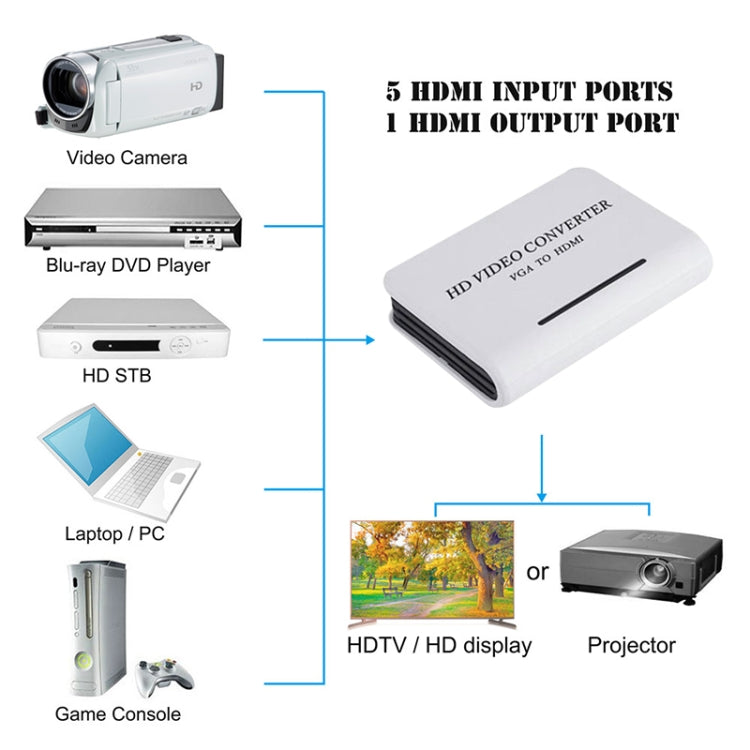 Convertidor de vídeo VGA de audio 1080P a HDMI HD HDTV, VGA to HDMI (White)