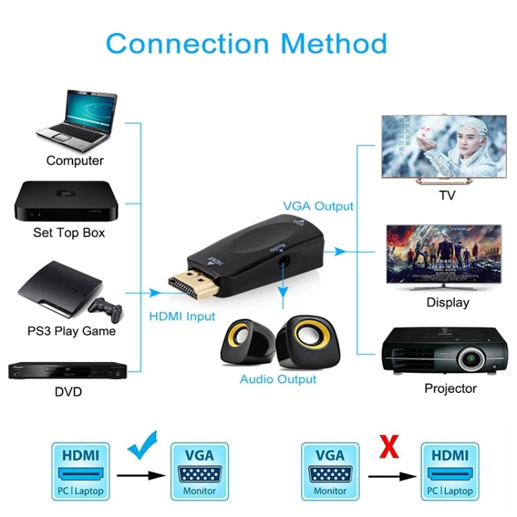 Full HD 1080P HDMI a VGA y adaptador de audio para HDTV / Monitor / Proyector, HDMI Male to VGA + Audio (Black), HDMI Male to VGA + Audio (White)