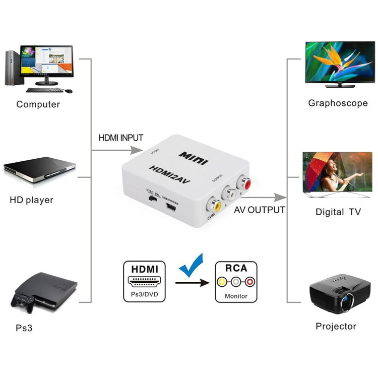VK-126 Adaptador convertidor de audio MINI HDMI a CVBS/L+R (escalador), MINI HDMI to CVBS/L+R