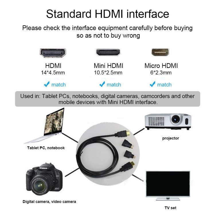 Kit adaptador de cable HDMI 3 en 1 Full HD 1080P (cable HDMI de 1,5 m + adaptador HDMI a Mini HDMI + adaptador HDMI a Micro HDMI)