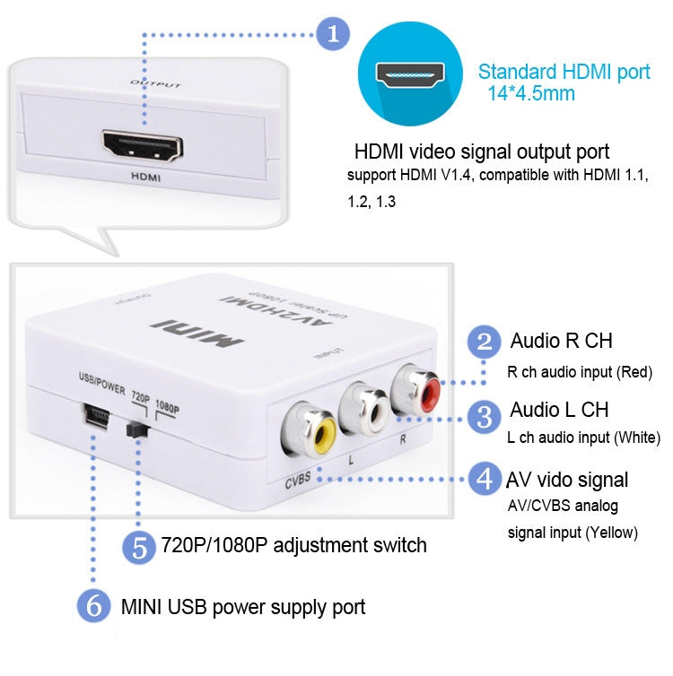 Adaptador convertidor de audio mini CVBS/L+R a HDMI, CVBS/L+R Audio to HDMI