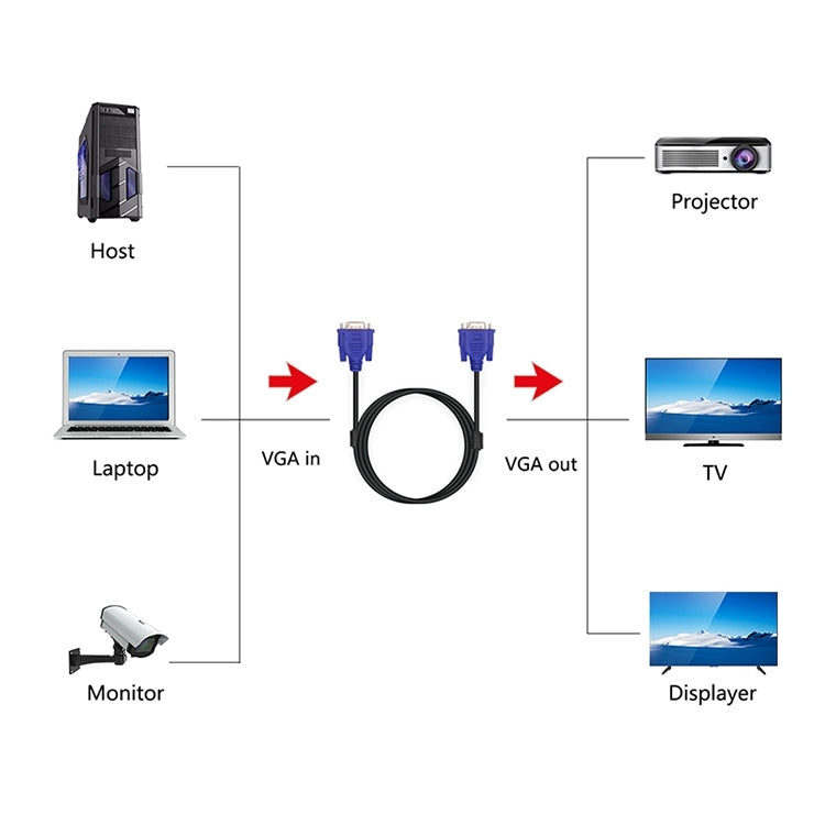 Cable VGA de 15 pines macho a VGA de 15 pines hembra de buena calidad de 1,5 m para monitor LCD, proyector, etc., Length: 1.5m