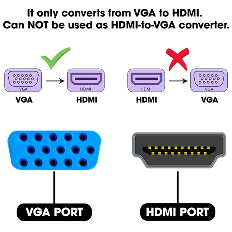 Convertidor de audio y vídeo 1080P Mini VGA a HDMI para HDTV, PC, computadora portátil y DVD, Mini VGA to HDMI