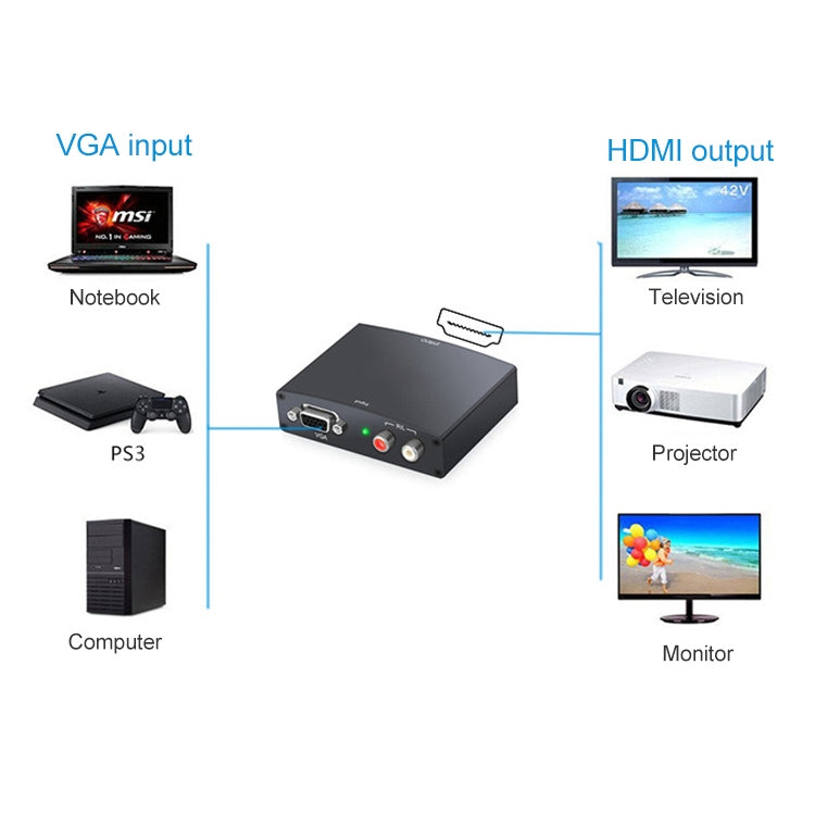 Adaptador Full HD 1080P VGA a HDMI, versión 1.3 estándar HDMI, 1.3 Version HDMI
