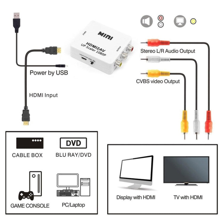 Decodificador de audio Mini HDMI a CVBS, Mini HDMI to CVBS