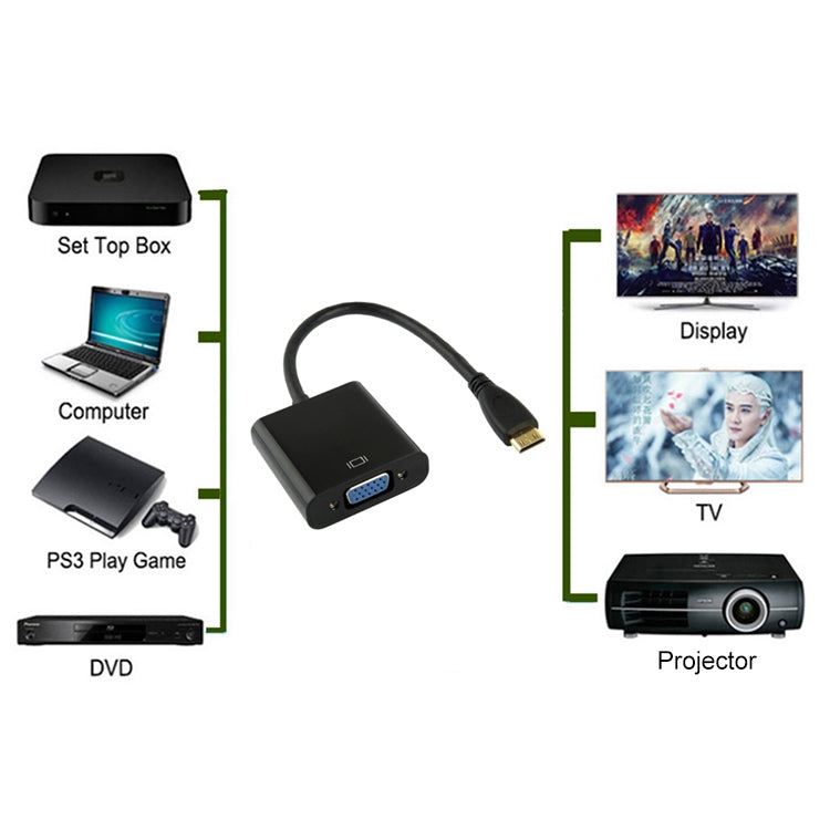 Cable adaptador de vídeo Full HD 1080P Mini HDMI macho a VGA hembra, 22cm, con cable de audio, Mini HDMI