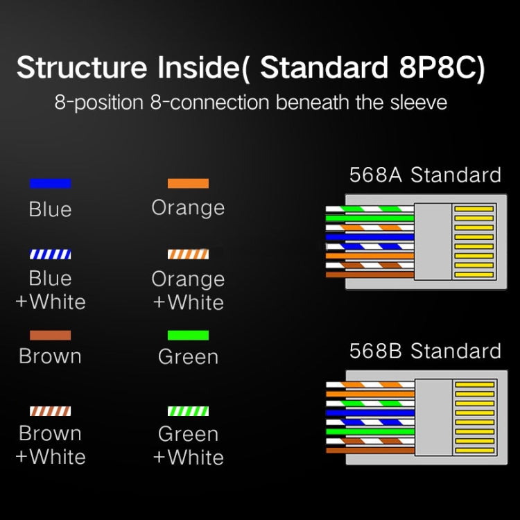 Enchufe modular del conector RJ45 de 1000 PCS, calidad normal, 1000 PCS