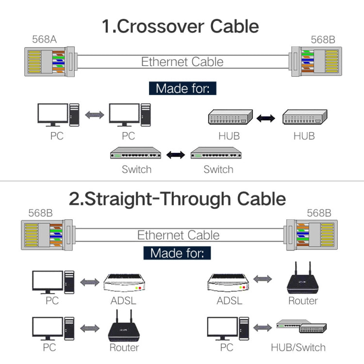 Red de conector Lan Cat5 8P8C de enchufe blindado RJ45 de alta calidad (100 unidades en un paquete, el precio es por 100 unidades)