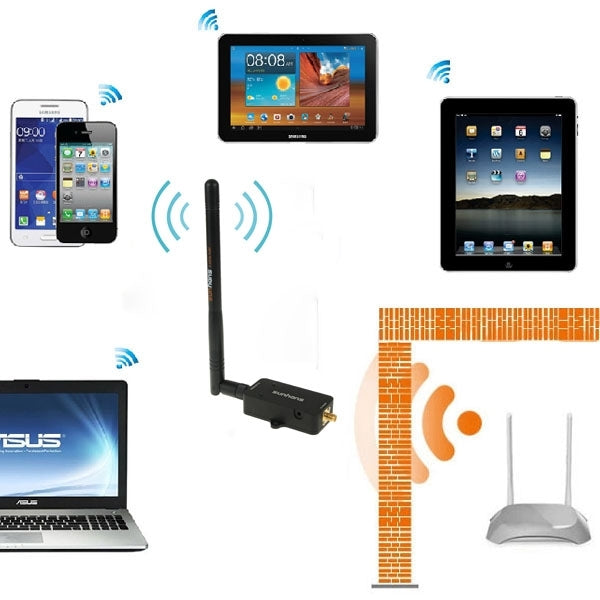 Sunhans SH24BTA-N 35dBm 2,4 GHz 3W 11N/G/B amplificador de señal WiFi amplificador WiFi repetidor inalámbrico, SH24BTA-N