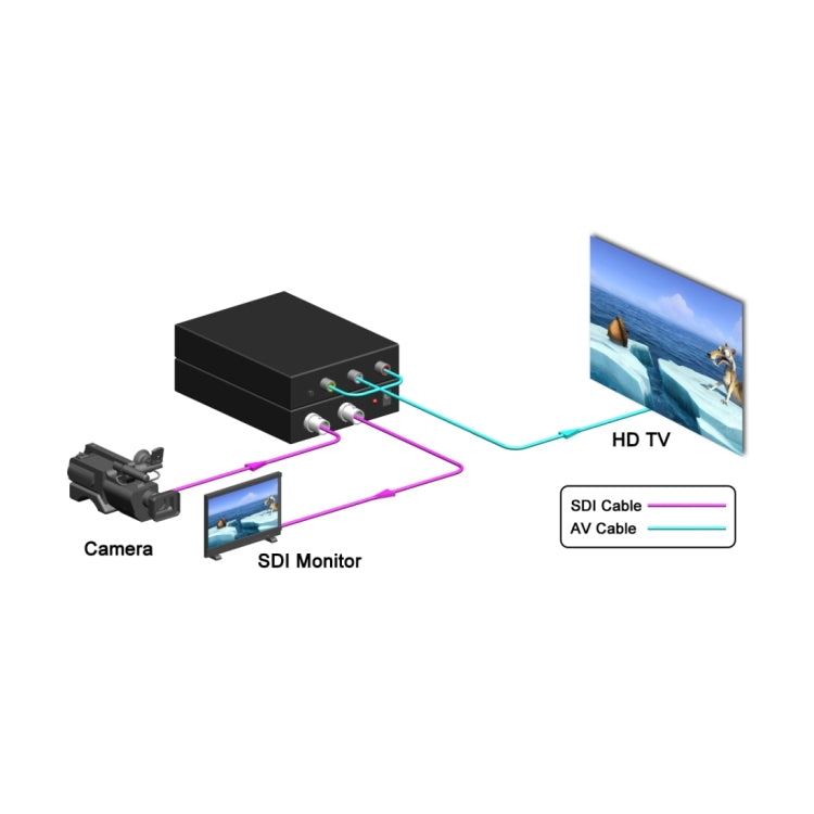 NF-F001 Convertidor escalador 3G SDI a AV + SDI, permite SD-SDI / HD-SDI / 3G-SDI mostrado en HDTV, SDI to AV