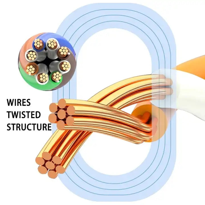 Cable LAN de red Ethernet plano ultrafino de alta velocidad CAT7 con cabeza chapada en oro de 10Gbps, 1m, 2m, 3m, 5m, 10m, 15m, 20m, 25m, 30m