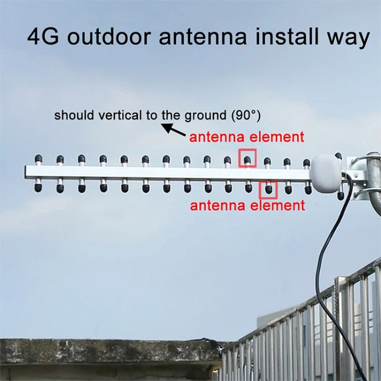 La alta ganancia 28dBi SMA enchufa la antena Yagi 4G 696-960MHz/1710-2690MHz, Antenna