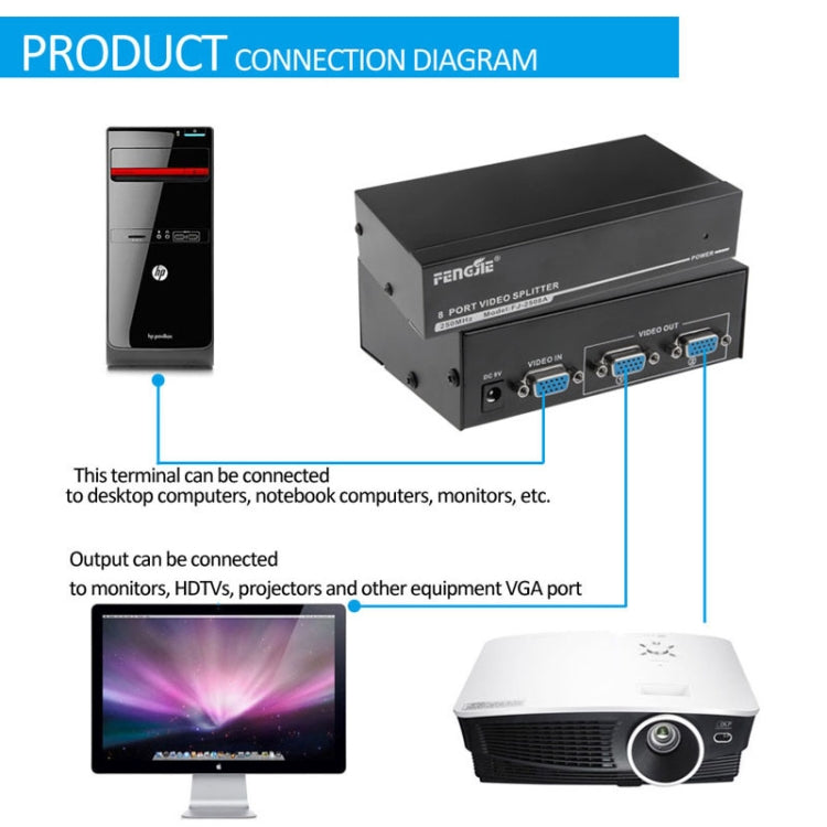 FJ-2502A Divisor de vídeo VGA de 2 puertos Soporte de alta resolución 1920 x 1440 Ancho de banda de vídeo de 250 MHz, 2 Ports Splitter Black