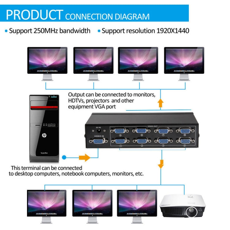 FJ-2508A Divisor de vídeo VGA de 8 puertos Soporte de alta resolución 1920 x 1440 Ancho de banda de vídeo de 250 MHz, 8 Ports Splitter Black