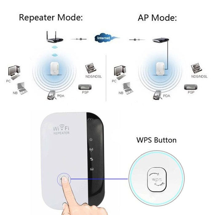 WS-WN560N2 Expansor de rango de repetidor inalámbrico N WIFI 802.11n de 300 Mbps, enchufe de la UE