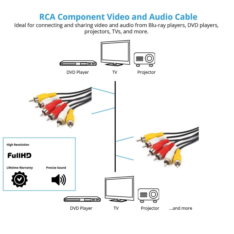 Cable AV RCA estéreo de audio y vídeo de buena calidad, longitud: 3 m