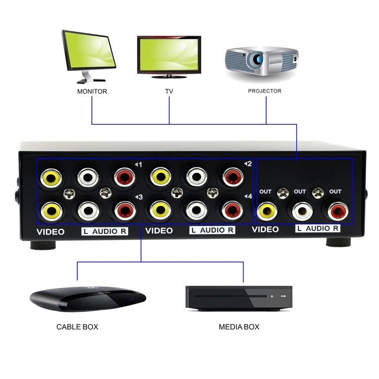Caja de interruptor AV RCA de audio y vídeo de 4 puertos de entrada y 1 salida, 4 Input 1 Output-
