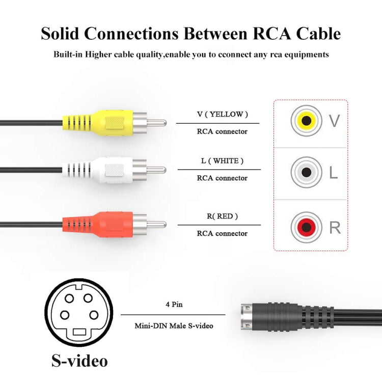 Adaptador convertidor de cable macho S-Video de 4 pines a 3 RCA AV TV, longitud: 1,5 M, S-Video to AV 3RCA Male