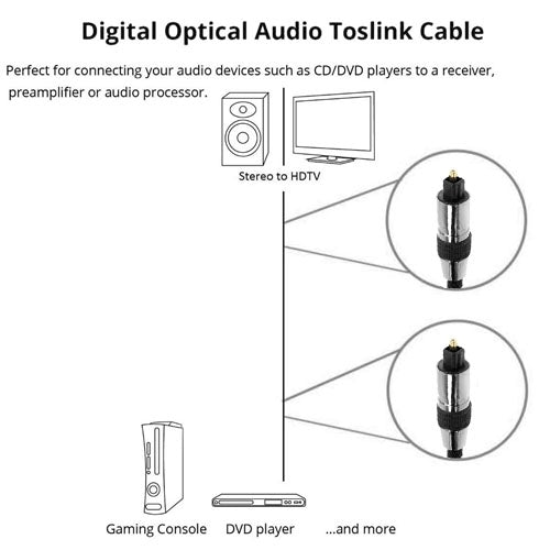 Cable de audio óptico trenzado, diámetro exterior: 5,0 mm, longitud: 2 m, OD: 5.0mm