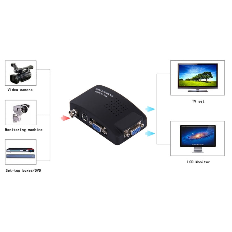 Convertidor de vídeo BNC/S-Video a VGA