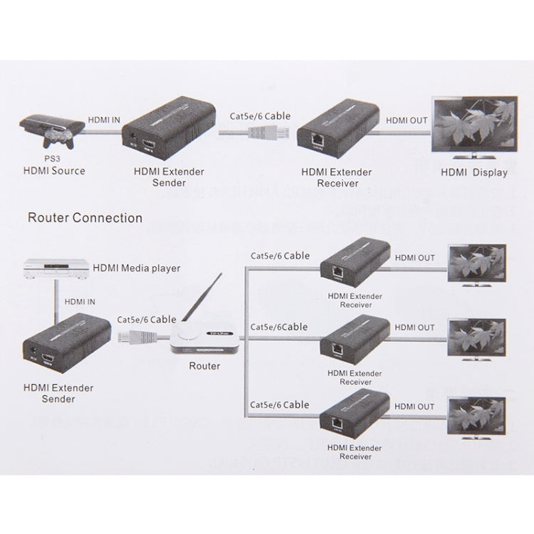 Extensor HDMI sobre un solo cable UTP CAT5e/6, Distancia de transmisión: 100 m, 100m