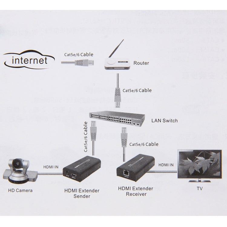 Extensor HDMI sobre un solo cable UTP CAT5e/6, Distancia de transmisión: 100 m, 100m