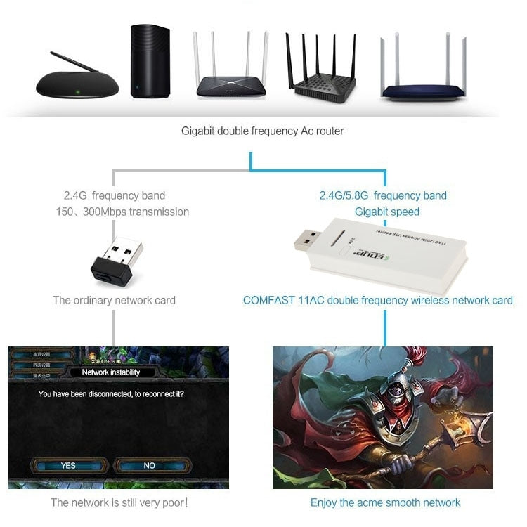 EDUP AC-1601 802.11AC 1200M Adaptador inalámbrico Wifi USB 3.0 de doble banda, AC-1601 1200Mbps