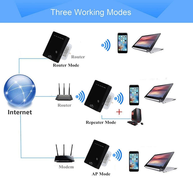 Mini enrutador inalámbrico N de 300Mbps, compatible con modos de funcionamiento AP/cliente/enrutador/puente/repetidor, entrega aleatoria de señales, EU Plug, US Plug