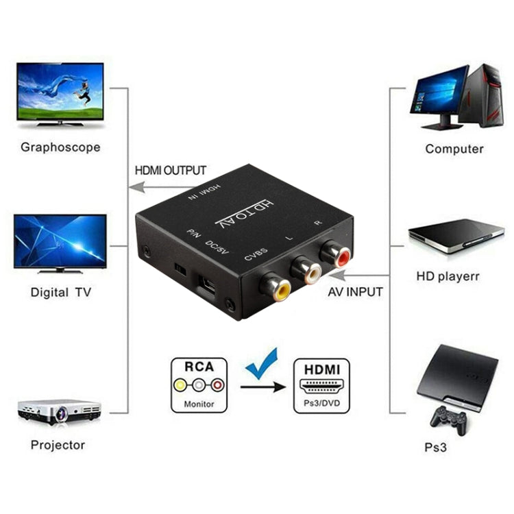HDV-M610 Adaptador convertidor de vídeo Full HD 1080P HDMI a AV/CVBS de tamaño mini, HDMI to AV/CVBS (Mini)