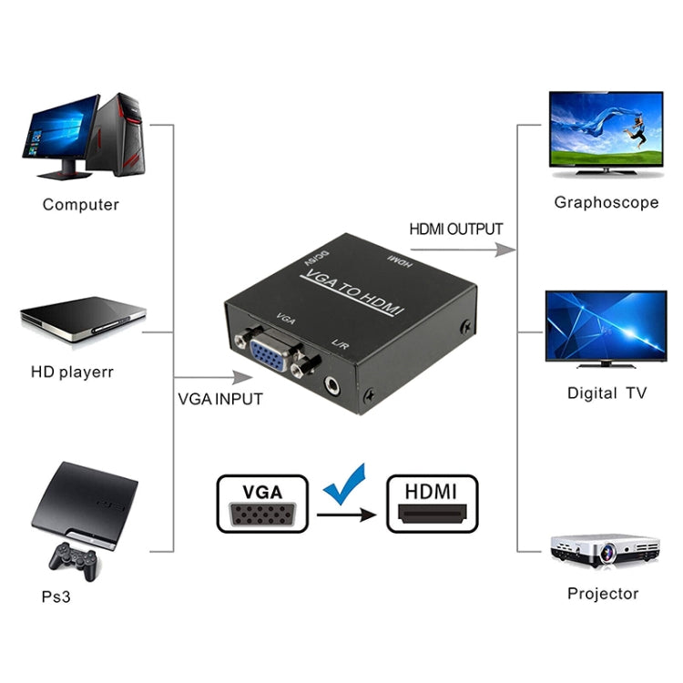 HD 1080P HDMI Mini VGA a HDMI Scaler Box Audio Video Adaptador convertidor digital para PC / HDTV, HD 1080P