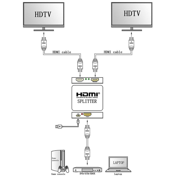 Mini divisor lleno de HD 4K 1x2 HDMI 3D V1.4b para HDTV/STB/DVD/proyector/DVR, HDMI V1.4b