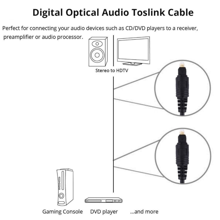 Cable Toslink de fibra óptica de audio digital, diámetro exterior: 4,0 mm (chapado en oro), 1.5m