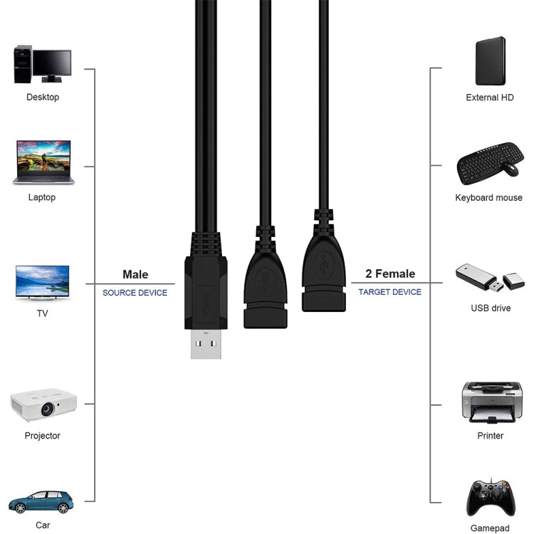 Cable adaptador USB 2.0 macho a 2 USB hembra dual para computadora / computadora portátil, longitud: aproximadamente 30 cm, USB 2.0 AM to 2 USB 2.0 AF