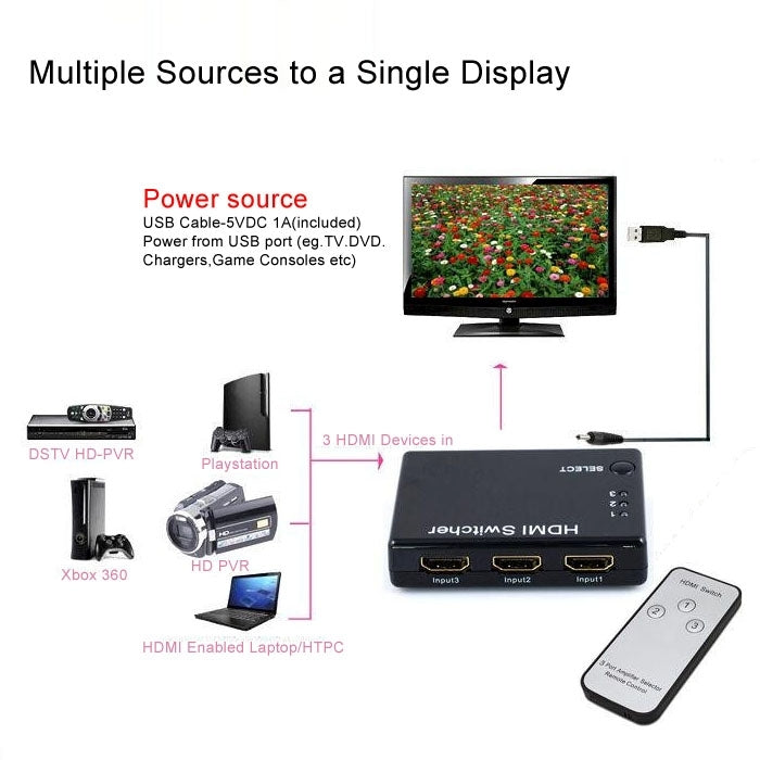 Mini selector 3x1 HD 1080P HDMI V1.3 con control remoto para HDTV / STB / DVD / Proyector / DVR, 1x3 HDMI V1.3